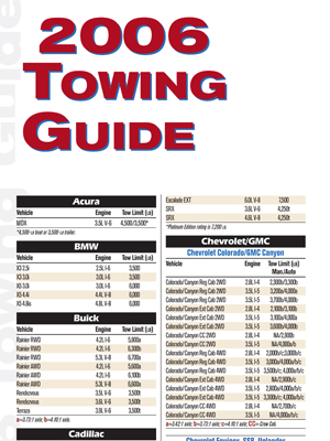 Guide to Towing in Alexandria Camping Centre
